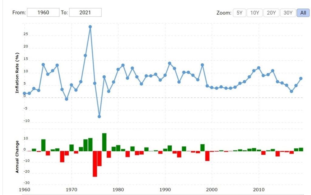 Investing 101: How, When And Where — visual 1