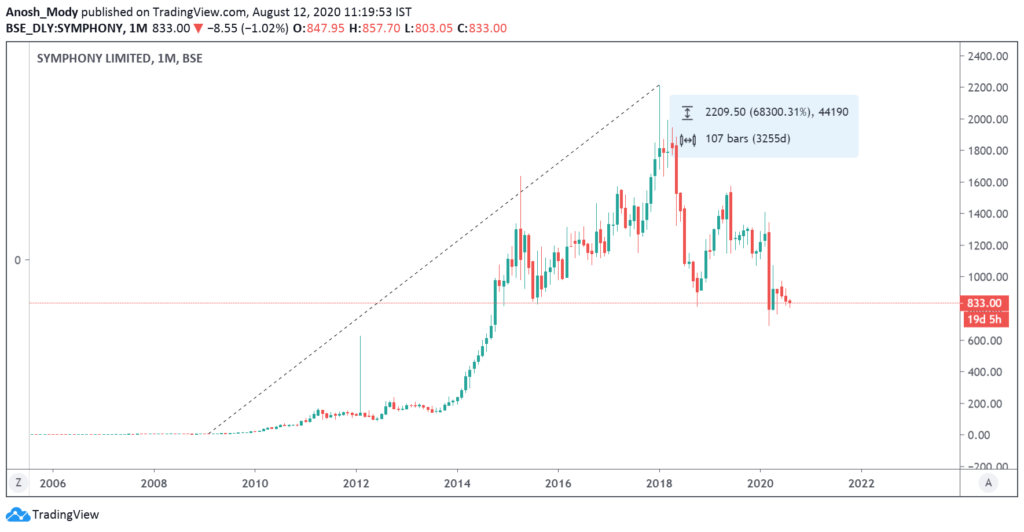 Investing 101: How, When And Where — visual 3