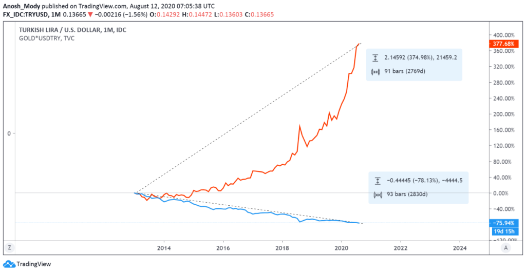 Investing 101: How, When And Where — visual 2