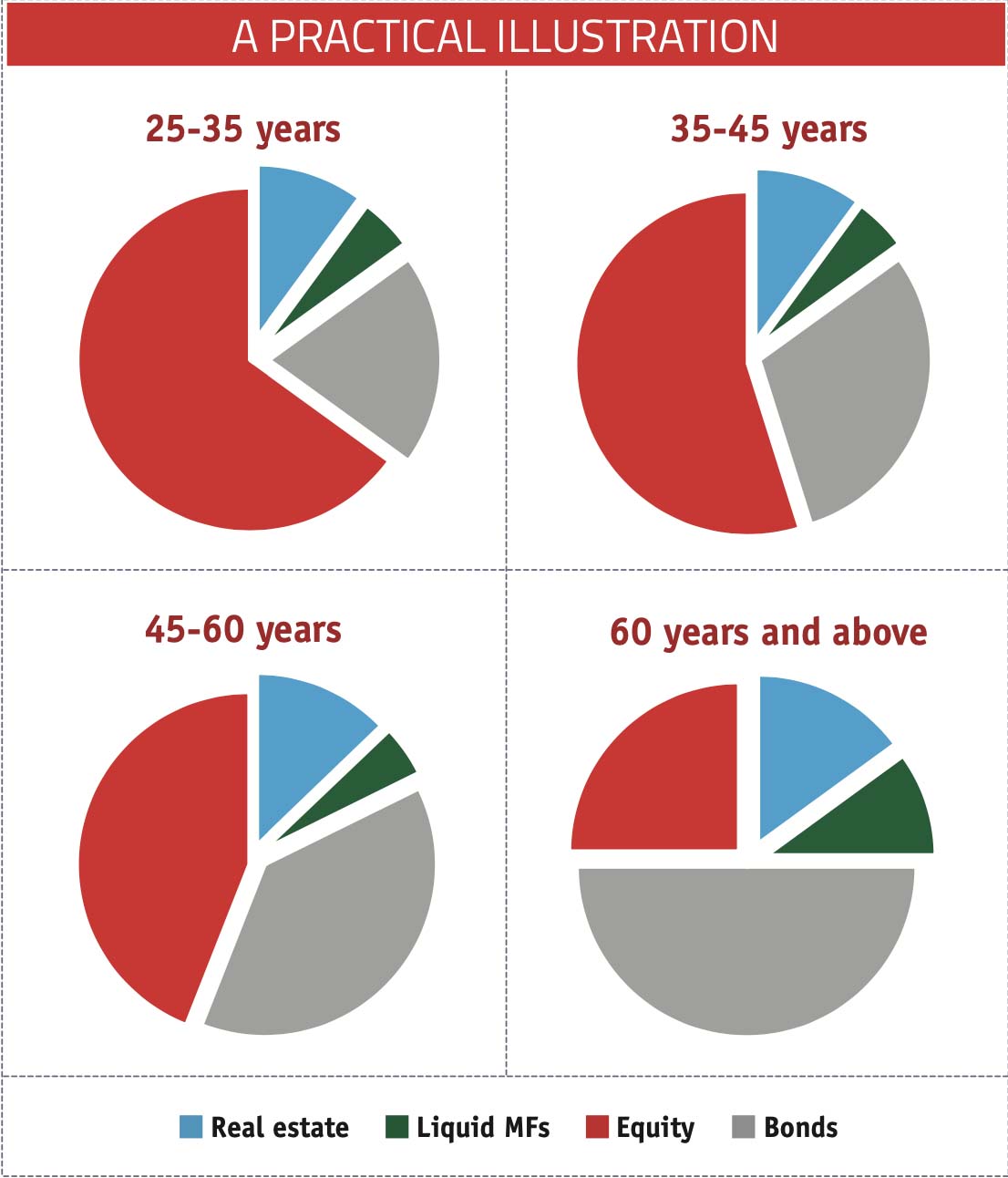 Asset Allocation — visual 1