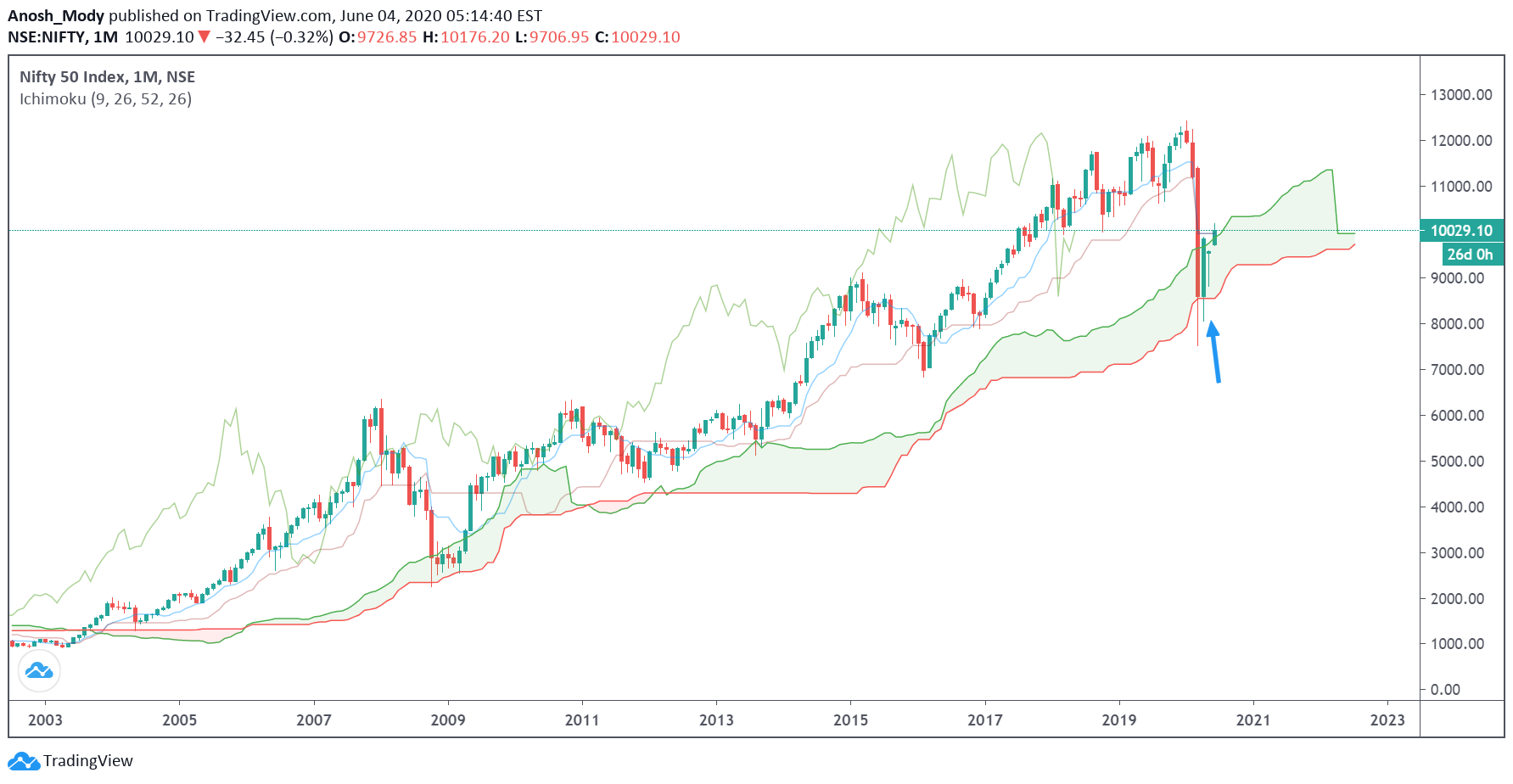 Charts Speak — visual 5