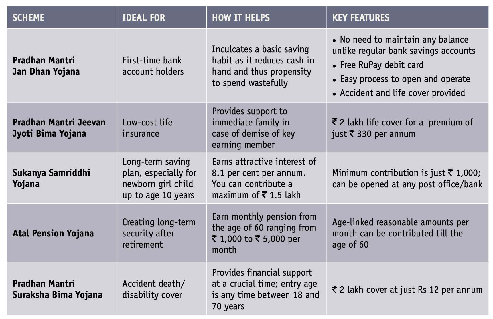 Government Schemes Everyone Should Know Of — visual 1