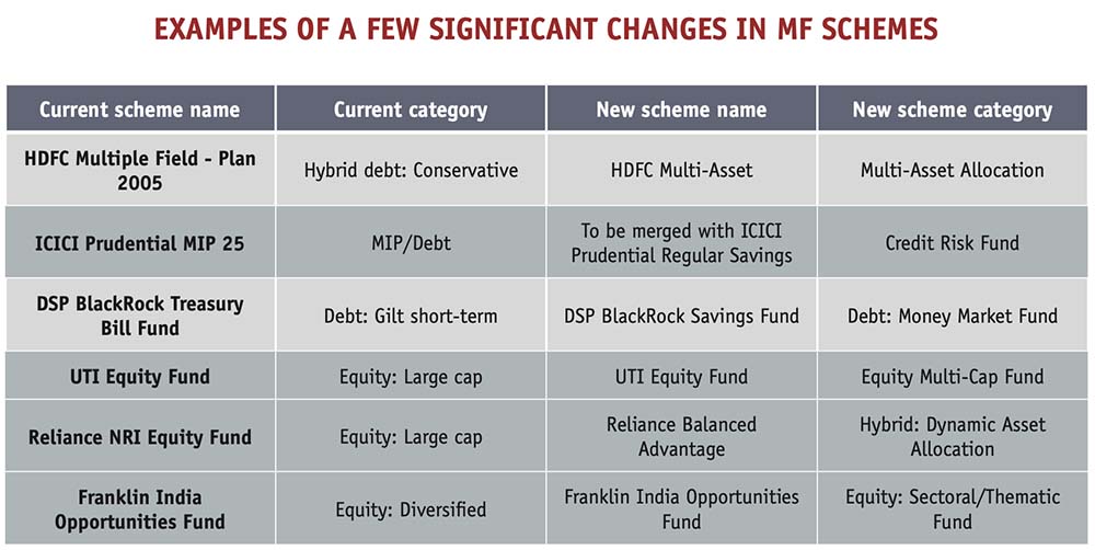 Mutual Funds Made Simple — visual 1