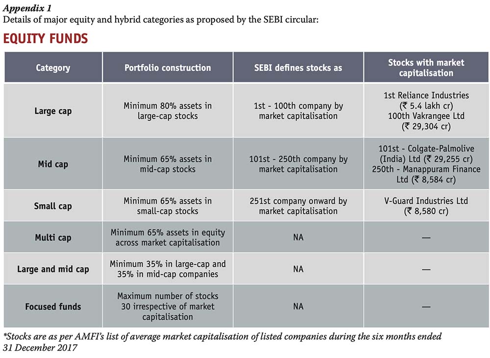 Mutual Funds Made Simple — visual 2