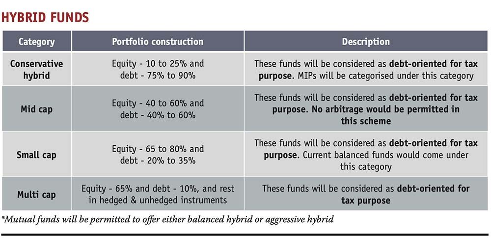 Mutual Funds Made Simple — visual 3